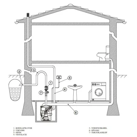 DAB Fekabox 200LT - Serbatoio di sollevamento per installazioni in seminterrati e garage