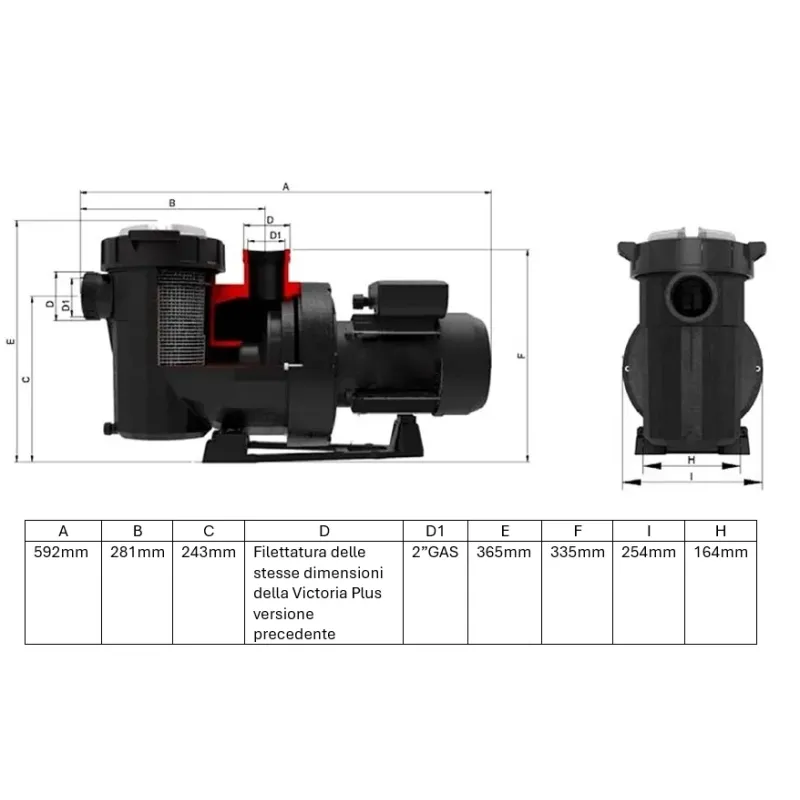 Pompa Astral Victoria Plus Silent 2,2 kW per piscine residenziali