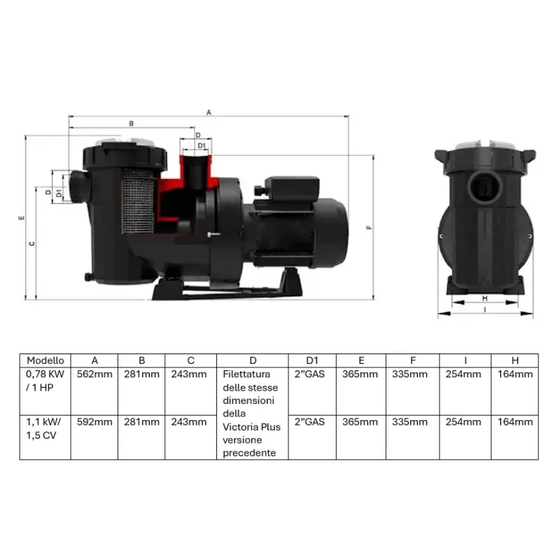 Pompa Astral Victoria Plus Silent 1,1 kW e 0,78 KW per piscine residenziali