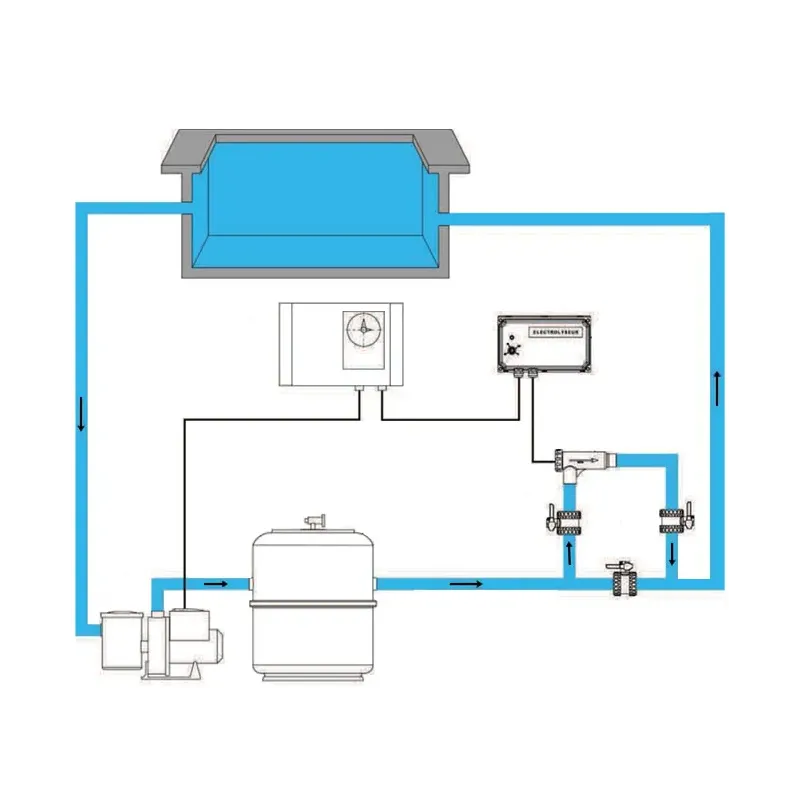 Sistema di elettrolisi per piscine con regolazione manuale