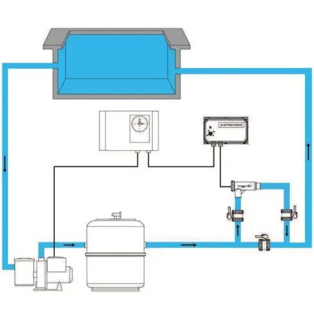 Sistema di elettrolisi per piscine con regolazione manuale